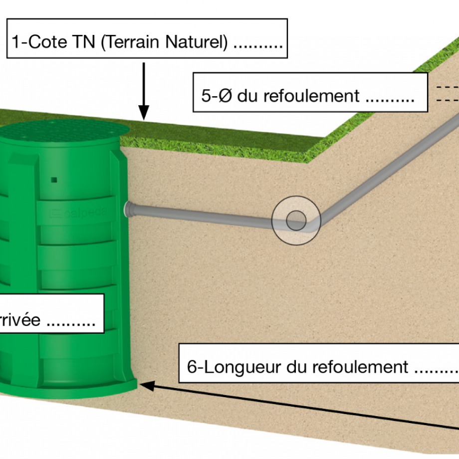 L’installation d’un système de relevage